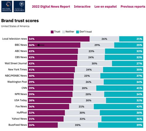 bbc size|how many employees does the bbc have.